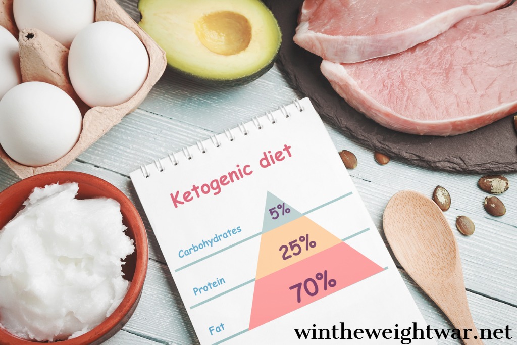 Ketogenic diet - principles